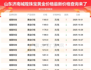 2025年11月13日城隍珠宝黄金最新价格多少一克