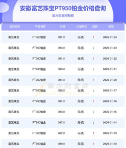 pt950铂金回收价格今日多少钱一克（2025年11月13日）