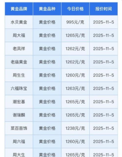 黄金9995价格多少钱一克（2025年11月12日）