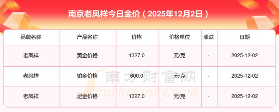 今日南京老凤祥黄金价格查询（2025年11月12日）