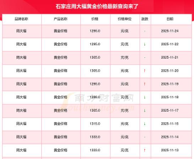 石家庄周大福黄金价格今天多少一克（2025年11月12日）