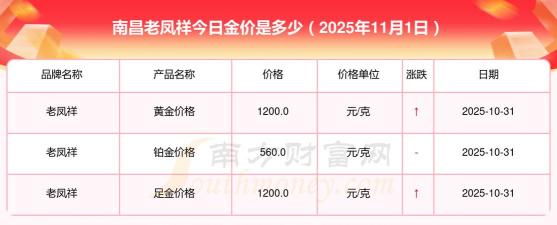 今日南昌老凤祥黄金价格查询（2025年11月12日）