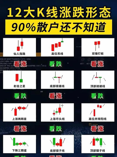 技术面看涨信号显现！