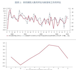 美劳动力市场指标走弱