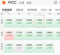 瑞银、德商齐呼负利率将至