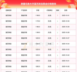 11月12日富艺珠宝黄金1311元/克