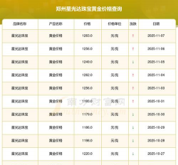 11月12日星光达珠宝1310元/克