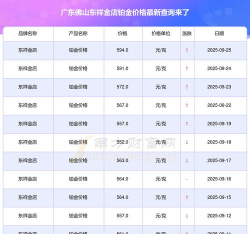 2025年11月14日东祥金店铂金最新价格多少钱一克