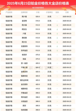 2025年11月14日莱音珠宝铂金最新价格多少钱一克