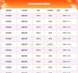 2025年11月14日东祥金店黄金最新价格多少元一克