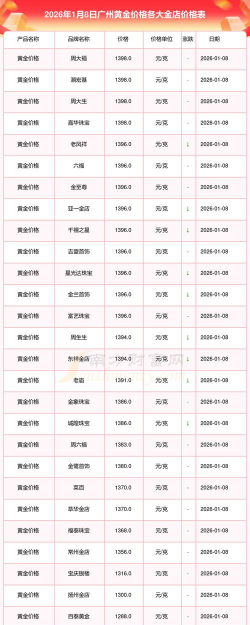 广州今日黄金价格多少钱一克（2025年11月13日）