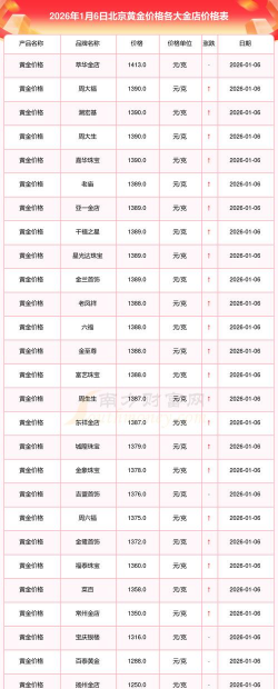 北京今日黄金价格多少钱一克（2025年11月13日）