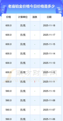 上海老庙铂金多少钱一克（2025年11月14日）参考价格