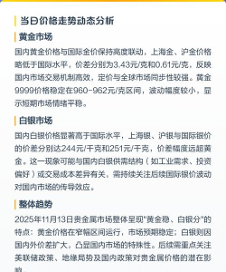 11月13日贵金属板块走强