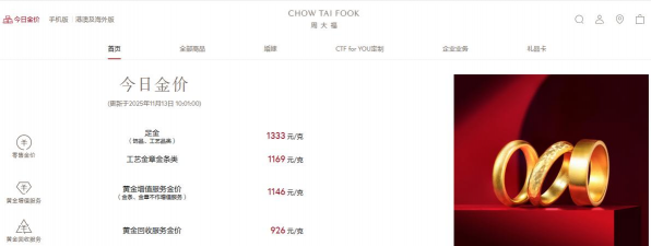 金价又双叒涨了！11月13日国内金饰价格集体上调