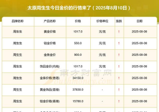 太原周生生今日黄金价格多少钱一克（2025年11月13日）
