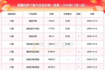 拉萨六福黄金现在多少钱一克（2025年11月13日）