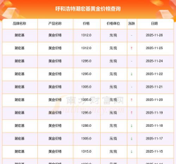 呼和浩特潮宏基今日黄金价格查询（2025年11月13日）