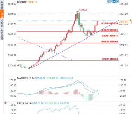 金价五连阳站上4200