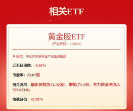 山东黄金融资融券余额较上一交易日下跌110万元
