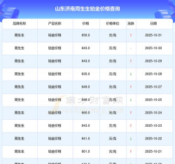2025年11月15日周生生铂金最新价格多少一克
