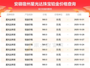 2025年11月15日星光达珠宝黄金铂金多少钱一克