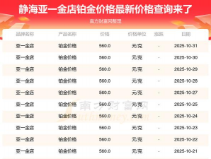 2025年11月15日亚一金店黄金铂金多少钱一克
