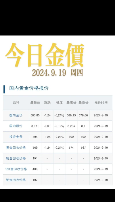 今日中国黄金基础金价(2025年11月14日)