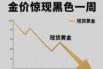 现货黄金小幅走涨