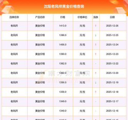 今日沈阳老凤祥黄金价格查询（2025年11月14日）