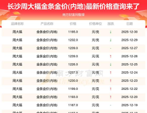 长沙周大福黄金价格今天多少一克（2025年11月14日）