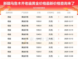 乌鲁木齐老庙黄金多少钱一克（2025年11月14日）