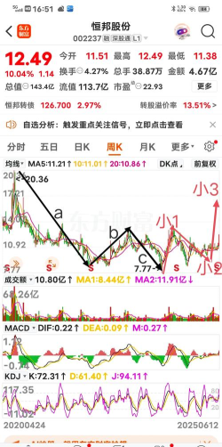 11月14日恒邦股份股票走弱