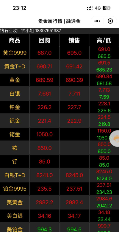 今日西部黄金股票行情(2025年11月14日)