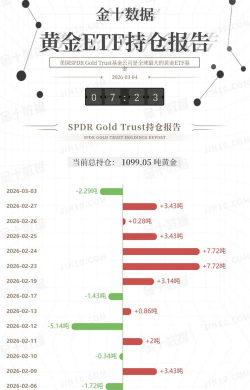 【黄金etf持仓量】11月13日黄金ETF较上一交易增加2.29吨