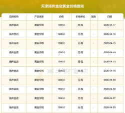 11月14日扬州金店黄金1220元/克
