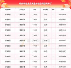 11月14日齐鲁金店黄金1146元/克