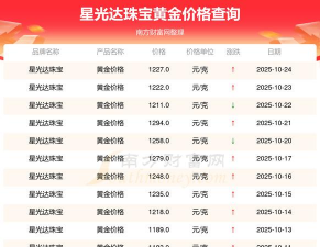 今日星光达珠宝最新价格（2025年05月29日更新）