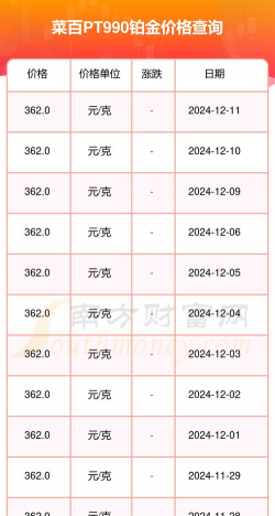 2025年11月16日菜百铂金最新价格多少一克