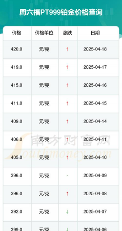 2025年11月16日周六福铂金最新价格多少钱一克