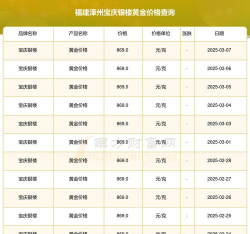 2025年11月16日宝庆银楼黄金最新价格多少一克