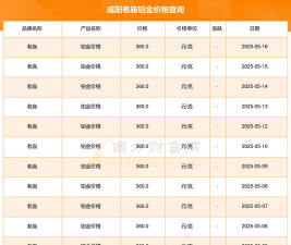 2025年11月17日老庙铂金最新价格多少一克