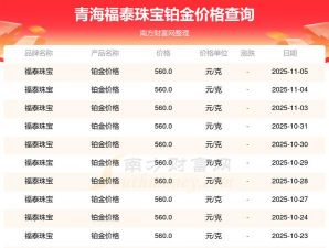 2025年11月17日福泰珠宝铂金涨跌幅