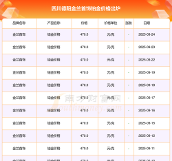 2025年11月17日金兰首饰黄金铂金多少一克