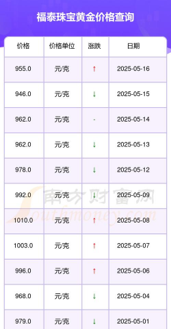 今日福泰珠宝最新价格（2025年05月29日更新）