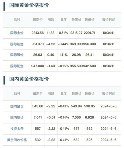 2025年06月18日菜百黄金涨跌幅