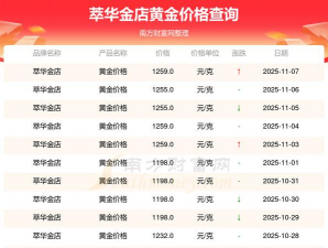 2025年11月17日萃华金店黄金最新价格多少一克