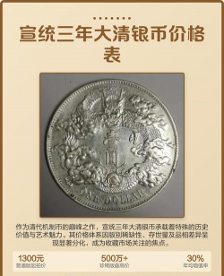 宣统三年大清银币价格（2025年11月17日）