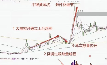 黄金长牛趋势不改但短线承压调整
