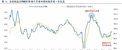 全球PMI携美积数据同台黄金TD微震